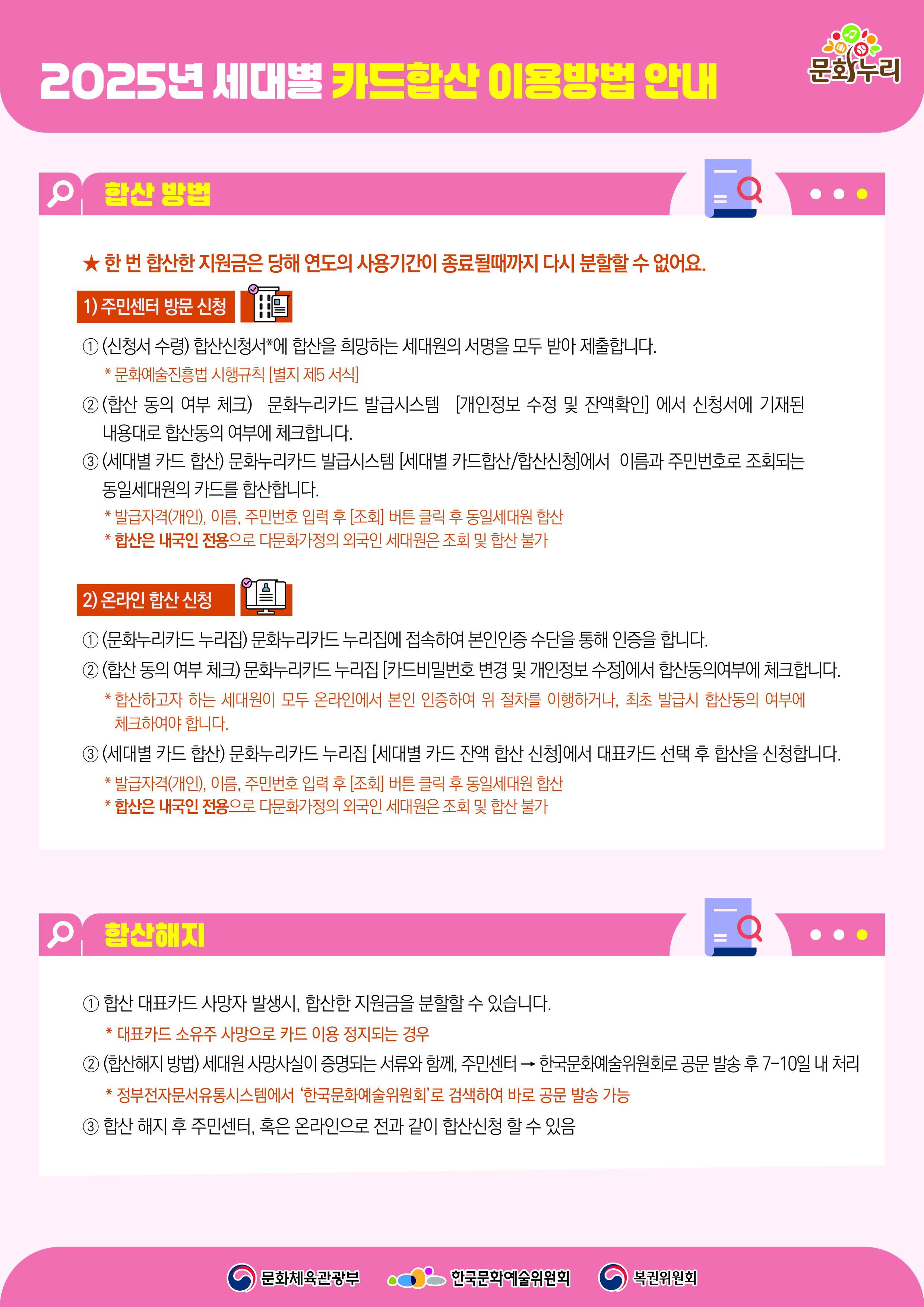 2025년 문화누리카드 세대별 합산방법 및 합산 해지 한 번 합산한 지원금은 당해 연도의 사용기간이 종료될때까지 다시 분할할 수 없어요. 1. 합산방법은 주민센터 방문 신청과 온라인 합산신청으로 가능합니다. 2. 합산해지는 세대원 사망사실이 증명되는 서류와 함께, 주민센터에서 한국문화예술위원회로 공문 발송 후 7-10일내 처리됩니다.  